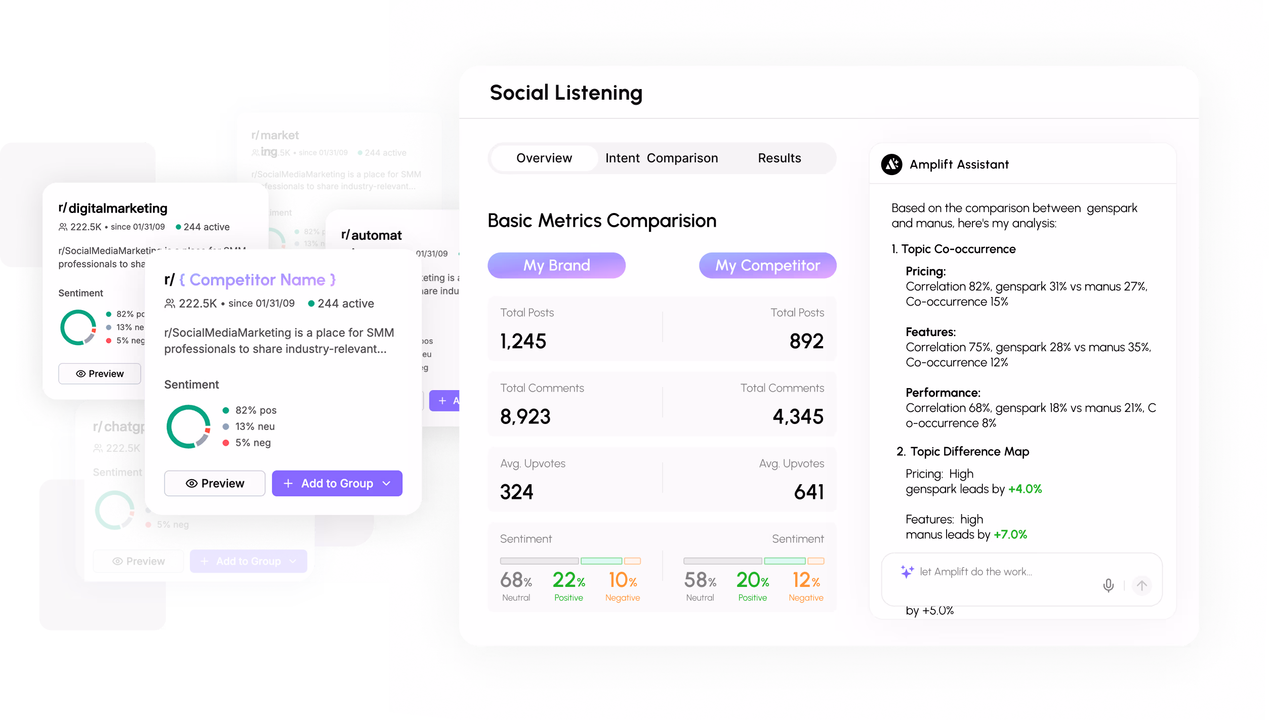 Social listening dashboard